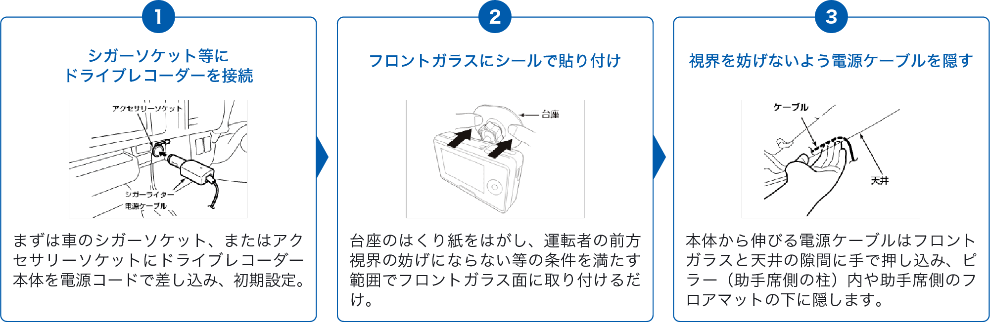 1 シガーソケット等にドライブレコーダーを接続　2 フロントガラスにシールで貼り付け　3 視界を妨げないよう電源ケーブルを隠す