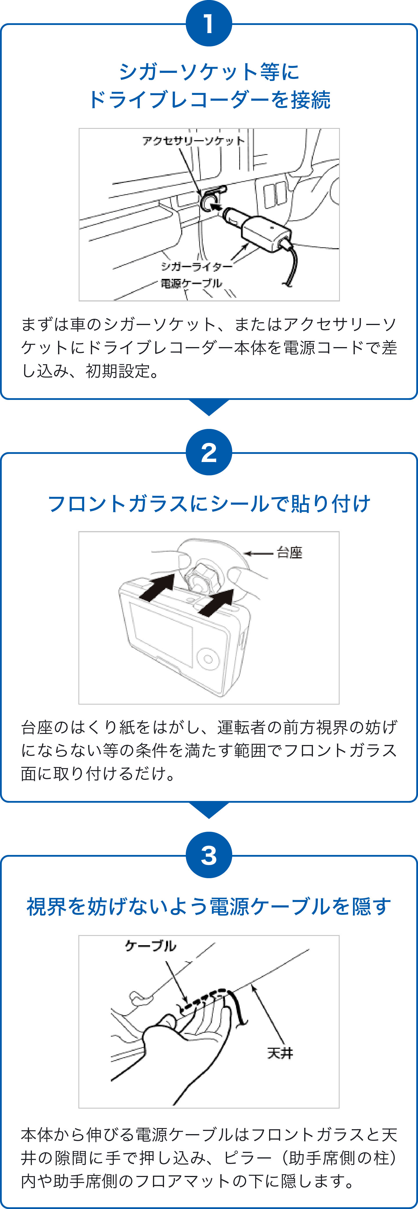 1 シガーソケット等にドライブレコーダーを接続　2 フロントガラスにシールで貼り付け　3 視界を妨げないよう電源ケーブルを隠す
