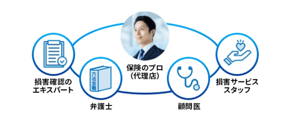 東京海上日動なら！ 「保険のプロ」がサポート