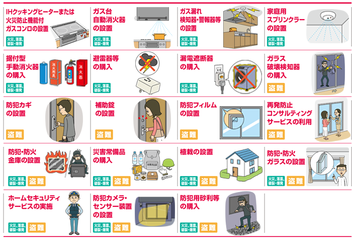 補償メニュー一覧 2022年10月1日以降に発生した事故の場合