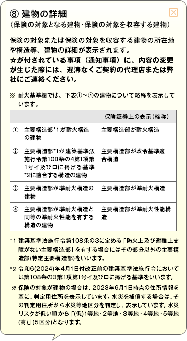 （8）建物の詳細（保険の対象となる建物・保険の対象を収容する建物） 保険の対象または保険の対象を収容する建物の所在地や構造等、建物の詳細が表示されます。☆が付されている事項（通知事項）に、内容の変更が生じた際には、遅滞なくご契約の代理店または弊社にご連絡ください。