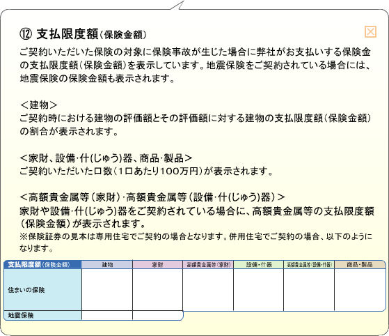 （12）支払限度額（保険金額） ご契約いただいた保険の対象に保険事故が生じた場合に弊社がお支払いする保険金の支払限度額（保険金額）を表示しています。地震保険をご契約されている場合には、地震保険の保険金額も表示されます。＜建物＞ご契約時における建物の評価額とその評価額に対する建物の支払限度額（保険金額）の割合が表示されます。＜家財、設備・什（じゅう）器、商品・製品＞ご契約いただいた口数（1口あたり100万円）が表示されます。＜高額貴金属等（家財）・高額貴金属等（設備・什（じゅう）器）＞家財や設備・什（じゅう）器をご契約されている場合に、高額貴金属等の支払限度額（保険金額）が表示されます。※保険証券の見本は専用住宅でご契約の場合となります。併用住宅でご契約の場合、以下のようになります。建物、家財、高額貴金属等（家財）、設備・什（じゅう）器、高額貴金属等（設備・什（じゅう）器）、商品・製品