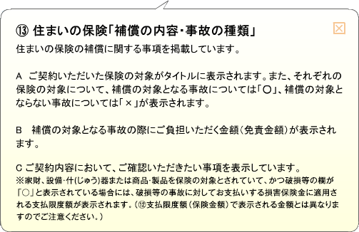 （13）住まいの保険「補償の内容・事故の種類」 住まいの保険の補償に関する事項を掲載しています。A ご契約いただいた保険の対象がタイトルに表示されます。また、それぞれの保険の対象について、補償の対象となる事故については「○」、補償の対象とならない事故については「×」が表示されます。B 補償の対象となる事故の際にご負担いただく金額（免責金額）が表示されます。C ご契約内容において、ご確認いただきたい事項を表示しています。※家財、設備・什（じゅう）器または商品・製品を保険の対象とされていて、かつ破損等の欄が「○」と表示されている場合には、破損等の事故に対してお支払いする損害保険金に適用される支払限度額が表示されます。（（12）支払限度額（保険金額）で表示される金額とは異なりますのでご注意ください。）