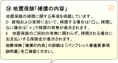 （14）地震保険「補償の内容」 地震保険の補償に関する事項を掲載しています。D 建物および家財において、補償する場合は「○」、補償しない場合は「×」で補償の有無が表示されます。E 地震保険のご契約の有無に関わらず、補償される場合にお支払いする保険金が表示されます。地震保険「補償の内容」の詳細は「パンフレット兼重要事項説明書」をご確認ください。