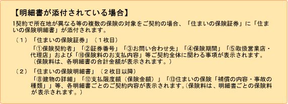 【明細書が添付されている場合】1契約で所在地が異なる等の複数の保険の対象をご契約の場合、「住まいの保険証券」に「住まいの保険明細書」が添付されます。 （1）「住まいの保険証券」（1枚目） 「(1)保険契約者」「(2)証券番号」「(3)お問い合わせ先」「(4)保険期間」「(5)取扱営業店・代理店」および「(10)保険料のお支払内容」等ご契約全体に関わる事項が表示されます。（保険料は、各明細書の合計金額が表示されます。） （2）「住まいの保険証明書」（2枚目以降） 「（8）建物の詳細」「(12)支払限度額（保険金額）」「(13)住まいの保険「補償の内容・事故の種類」」等、各明細書ごとのご契約内容が表示されます。（保険料は、明細書ごとの保険料が表示されます。）