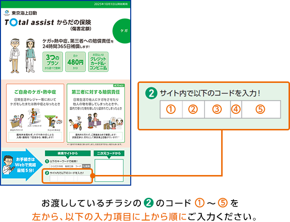 お渡ししているチラシの緑色の丸2のコード①~⑤を左から、以下の入力項目に上から順にご入力ください。