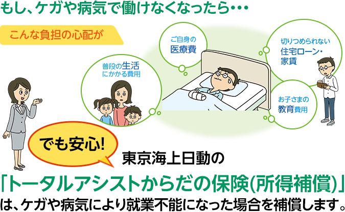 もし、ケガや病気で動けなくなったら・・・でも安心！東京海上日動の「トータルアシストからだの保険(所得補償)」は、ケガや病気により就業不能になった場合を補償します。