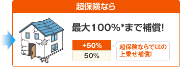 超保険なら 最大100％ *まで補償！