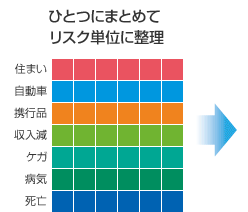 ひとつにまとめてリスク単位に整理