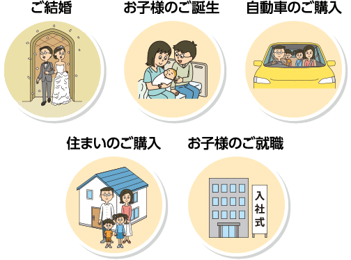 ご結婚 自動車のご購入 お子様のご誕生 住まいのご購入 お子様のご就職