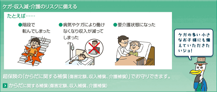 ケガ・収入減・介護のリスクに備える たとえば… ●階段で転んでしまった ●病気やケガにより働けなくなり収入が減ってしまった ●要介護状態になった 超保険の「からだに関する補償(傷害定額、収入補償および介護補償)」でお守りできます。 ケガの多い小さなお子様にも備えていただきたいジョ！