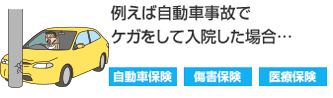 例えば自動車事故でケガをして入院した場合… 自動車保険 傷害保険 医療保険