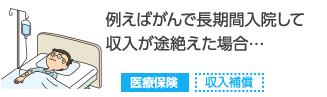 例えば病気やケガで長期間入院して収入が途絶えた場合… 医療保険 収入補償