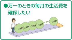 万一のときの毎月の生活費を確保したい