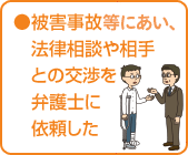 被害事故等にあい、法律相談や相手との交渉を弁護士に依頼した