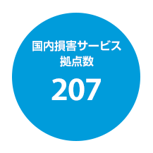 国内損害サービス拠点数 207