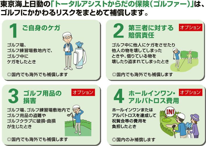 トータルアシストからだの保険(ゴルファー)は、ゴルフにかかわるリスクをまとめて補償します。1.ご自身のケガ、2.第三者に対する賠償責任、3.ゴルフ用品の損害、4.ホールインワン・アルバトロス費用。