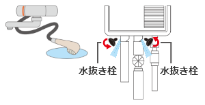 シャワーヘッドを下向きに置き、水を出す様子が分かるイラスト、給湯器の水抜き栓を回し、水を出す様子が分かるイラスト