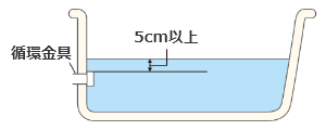 循環金具よりも5cm以上、浴槽にお湯を残している様子が分かるイラスト