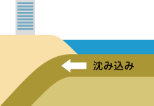 沈み込むプレート