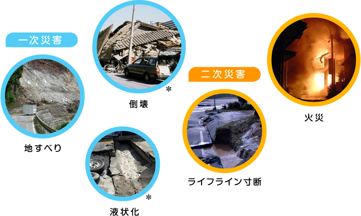 被害 地震 の 平成23年（2011年）東北地方太平洋沖地震調査研究報告/国立研究開発法人 建築研究所