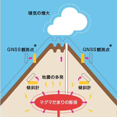 備え 火山 あしたの笑顔のために 東京海上日動火災保険