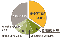 高齢ドライバーによる重大事故を防ぐには