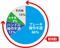 冬道でスリップしないためには 安全運転ほっとnews 東京海上日動火災保険