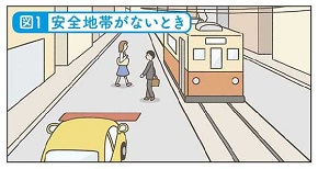 図1：安全地帯がないとき 