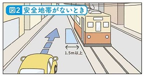 図2：安全地帯がないとき 