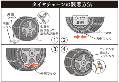 タイヤチェーンの装着方法