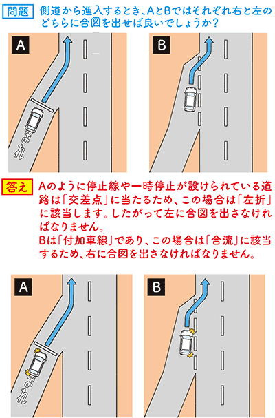 問題 側道から進入するとき、AとBではそれぞれ右と左のどちらに合図を出せば良いでしょうか? 答え Aのように停止線や一時停止が設けられている道路は「交差点」に当たるため、この場合は「左折」に該当します。したがって左に合図を出さなければなりません。Bは「付加車線」であり、この場合は「合流」に該当するため、右に合図を出さなければなりません。