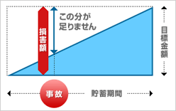 貯蓄グラフ