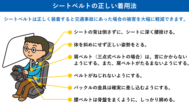 シートベルトの正しい着用方法 シートベルトは正しく装着すると交通事故にあった場合の被害を大幅に軽減できます。シートの背は倒さずに、シートに深く腰掛ける。体を斜めにせず正しい姿勢をとる。肩ベルト(三点式ベルトの場合)は、首にかからないようにする。また、肩ベルトがたるまないようにする。ベルトがねじれないようにする。バックルの金具は確実に差し込むようにする。腰ベルトは骨盤をまくようにする、しっかり締める。